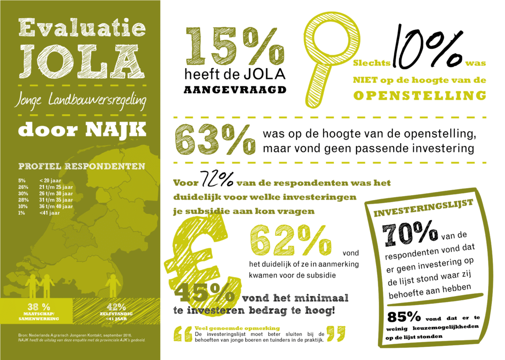 infographic-evaluatie-jola-2016